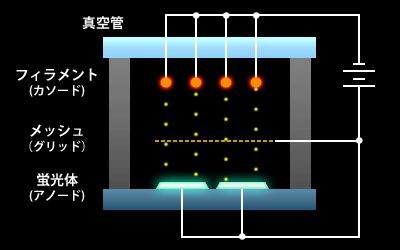 VFDの仕組み動画