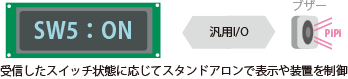 use_pmacro.gif(6836 byte)
