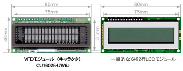 一般的なLCDモジュールと同じ寸法のVFDモジュールがあります。