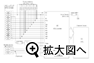 ブロック図を拡大する
