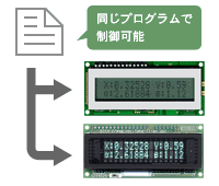 LCDとVFDが、同じプログラムで動作可能