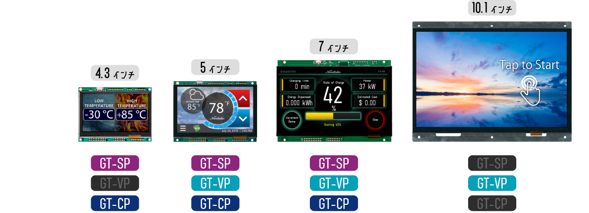 4.3インチ 5インチ 7インチ 10.1インチ
