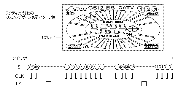 図１５ スタティック駆動タイプ データ転送手順例