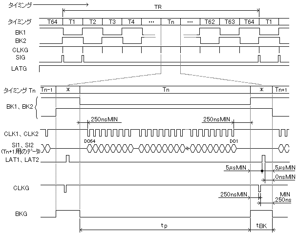 図１７ｄ ＭＮ１２８３２Ｅのタイミングチャート