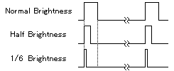 図１７ 輝度コントロール