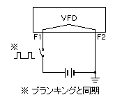 図１３ フィラメント直流パルス駆動の場合