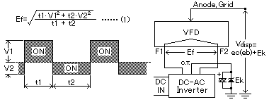 図１０ ＤＣ－ＡＣインバータの場合