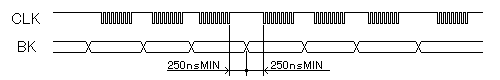 図１８ａ ブランキングのコントロールタイミング