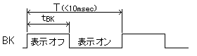 図１８ スタテイック駆動の ドライバブランキングによる輝度調整