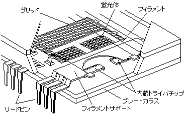 図１ ＢＤシリーズの構造