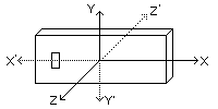 X、Y、Zの定義