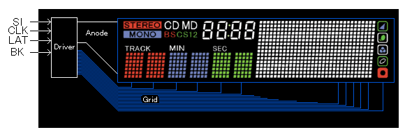図４ グリッドアノード混成ドライバタイプ