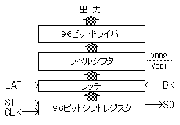 図２ ドライバロジック構成