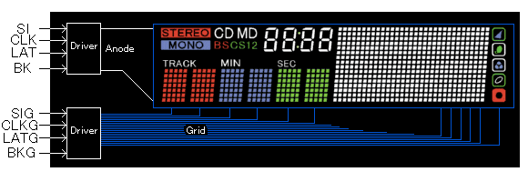 図５ グリッドアノード独立ドライバタイプ
