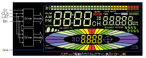 図3 スタティック駆動タイプ