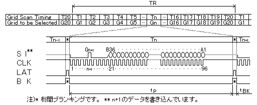 図１６ｂ グリッドアノード混成タイプのタイミングチャート例