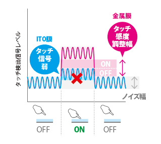 feature_noise_graph3.jpg