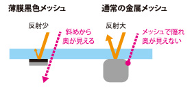 断面イメージ図