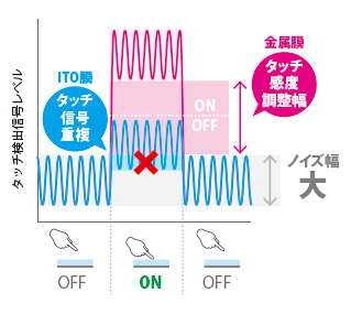 feature_noise_graph2.jpg