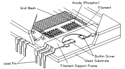 Fig.1 Basic Structure of CIG VFD