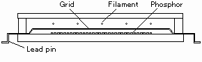 Fig.1 Cut Model