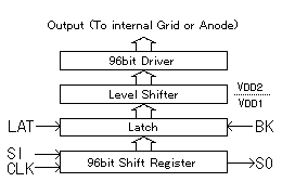 Fig.2 Logic Diagram of CIG Driver (96bit type)