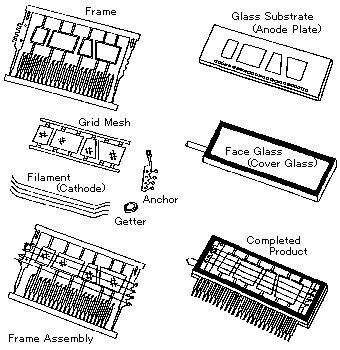 Fig. 3 Frame Type Construction