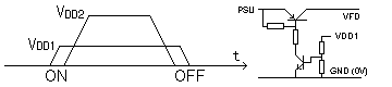 Fig. 9 - Power Supply Sequence and Safety Circuit