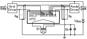 Fig.7 Driving Circuit of Multiplex Drive VFD