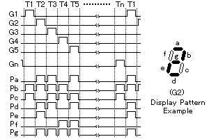 Fig.8 Example Timing Chart of Multiplex Drive VFD