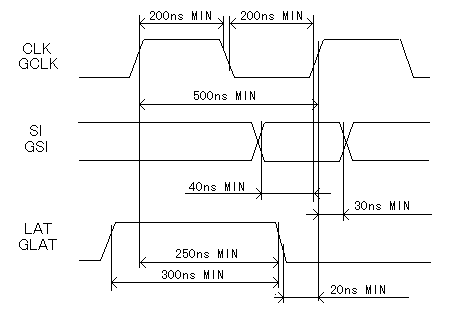 Fig.10 Interface Timing of CIG Driver 