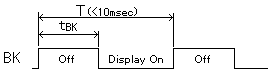 Fig.23 Brightness Control by Blanking