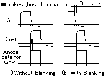 Fig.9 Inter-Digit Blanking