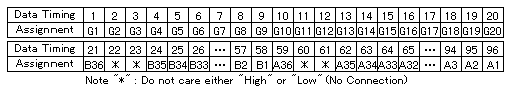 Fig.14 Example of Shift Register Map for the Hybrid Interlace Type