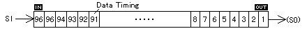 Fig.14 Example of Shift Register Map for the Hybrid Interlace Type