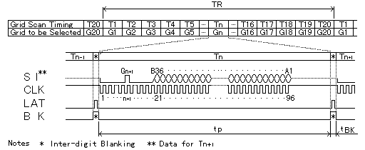 Fig.15 Timing Chart Example for Grid Anode Hybrid Interlace Type