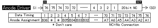 Fig.16 Example of Shift Register Map of the Grid Anode Independent Type