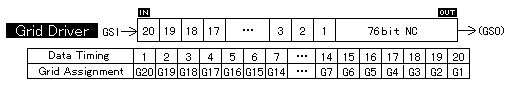 Fig.16 Example of Shift Register Map of the Grid Anode Independent Type