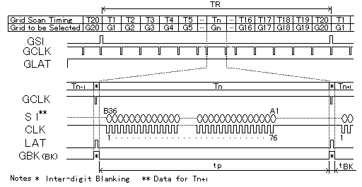 Fig.17 Timing Chart Example for Grid Anode Independent Type