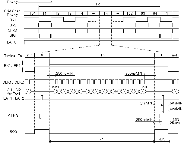 Fig.21 Timing for the Double Anode Drivers of MN12832E