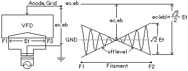 Fig.11 Transformer with Center-Tap