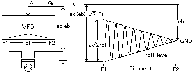 Fig.12 Transformer without Center-Tap