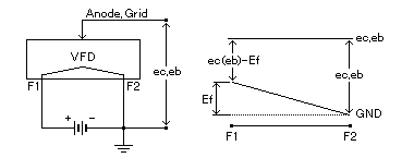 Fig.14 DC Filament Drive