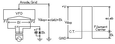 Fig.17 Cathode Bias