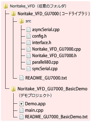 階層例(GU-7000の場合)