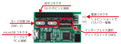 コネクタ3つ(信号/電源/microUSB)スイッチ2つ(モード/インターフェイス)