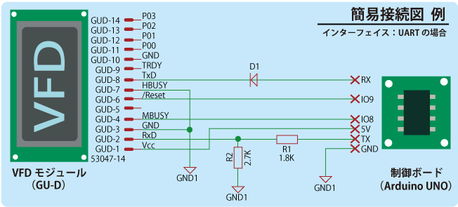 簡易接続図/インターフェイスUARTの場合/イラスト