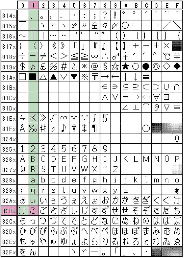 キャラクタコード表:[1][82Bx]の位置に[こ]