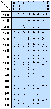 PC860(Portuguese)