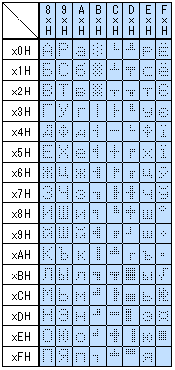 PC866(Cyrillic #2)